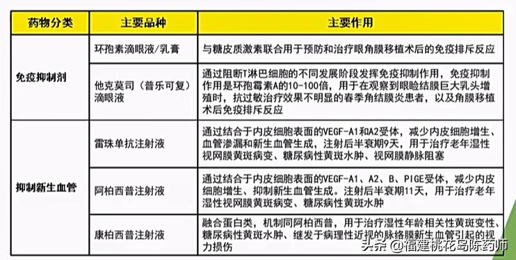 眼部常用药物有哪些,眼部用药操作方法