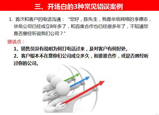 电话销售激情开场白,电话销售开场白幽默