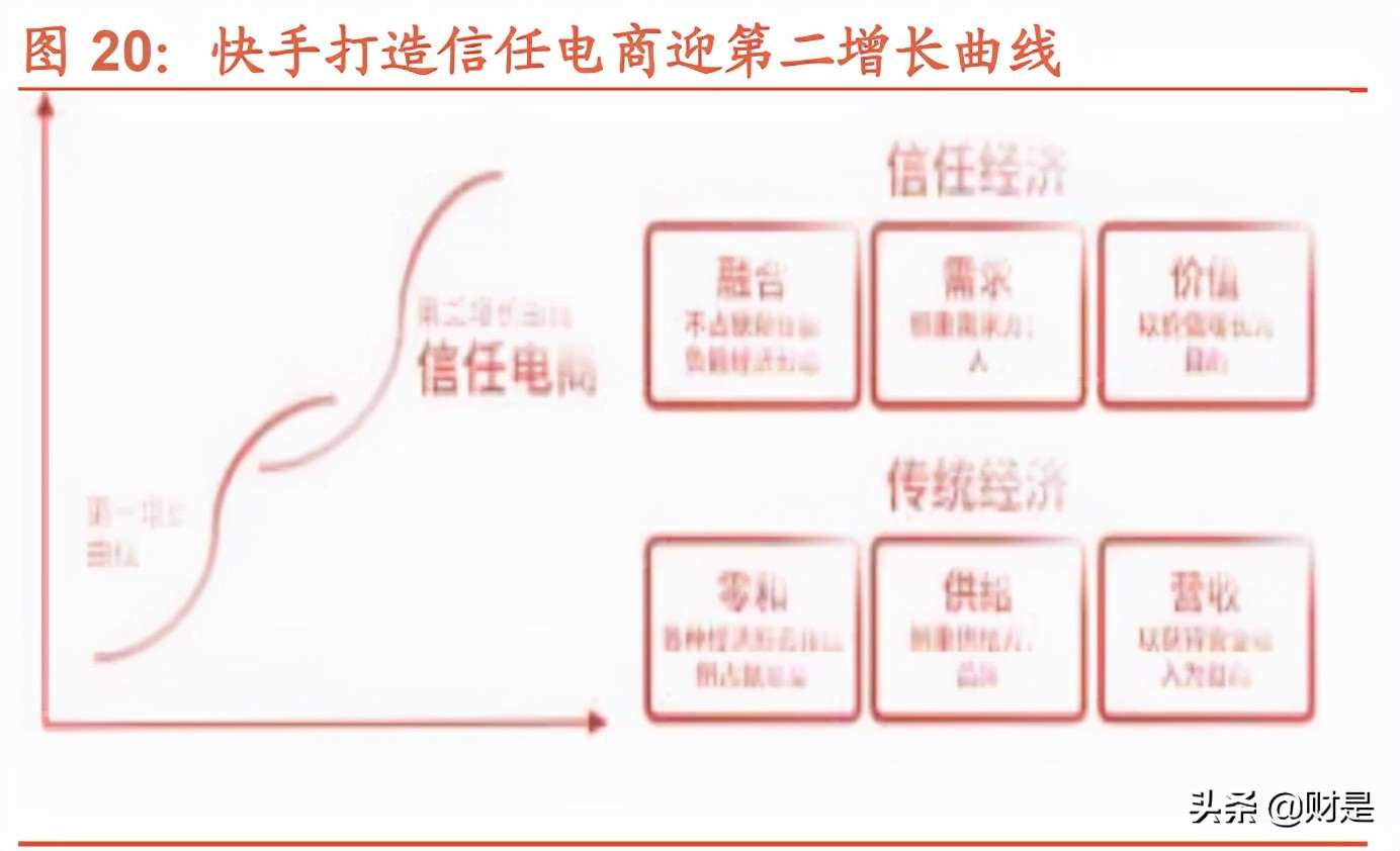 绀炬湇琛屼笟,绀炬湇闆跺敭