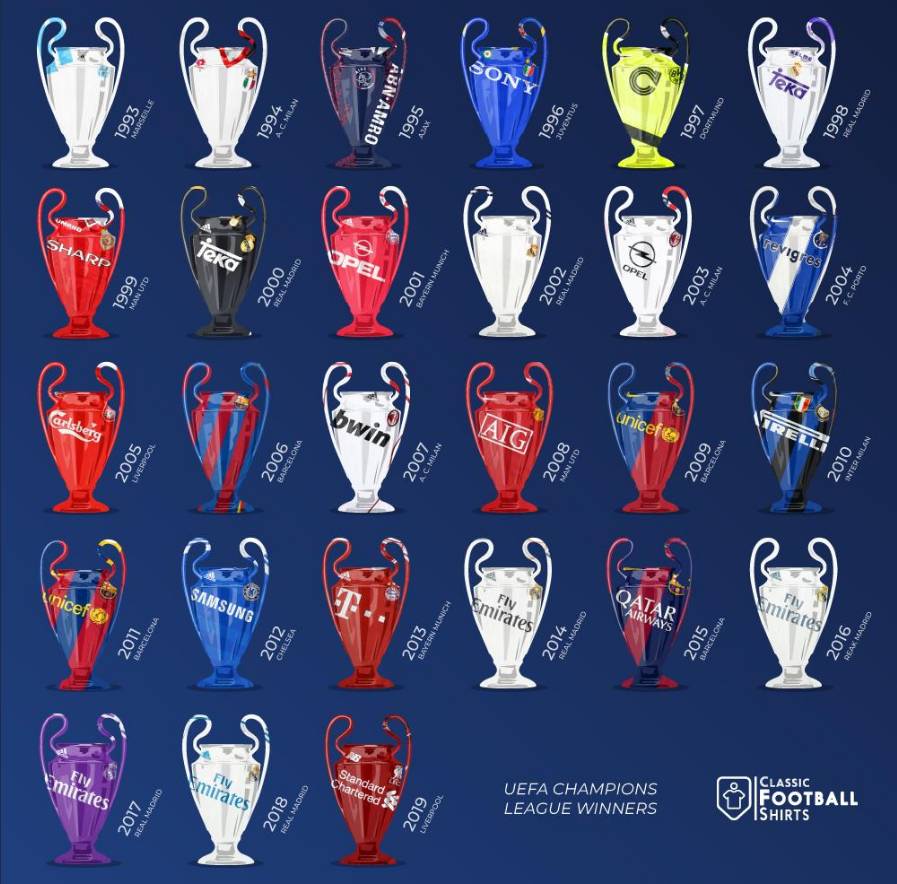 皇马五年四冠阵容解析,皇马冲击三连冠赛程