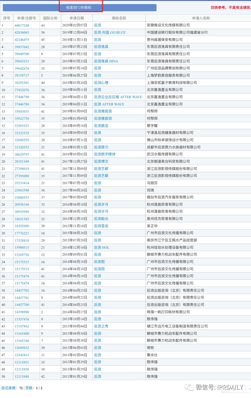对后浪视频和后期现象的看法,后浪的准确率是多少