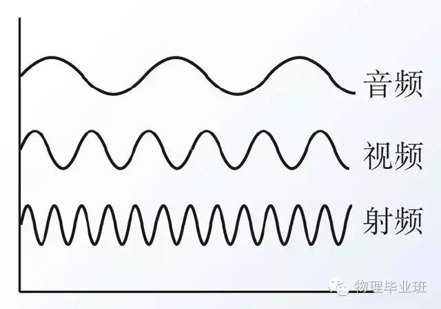 中考冲刺物理,中考物理26个物理实验