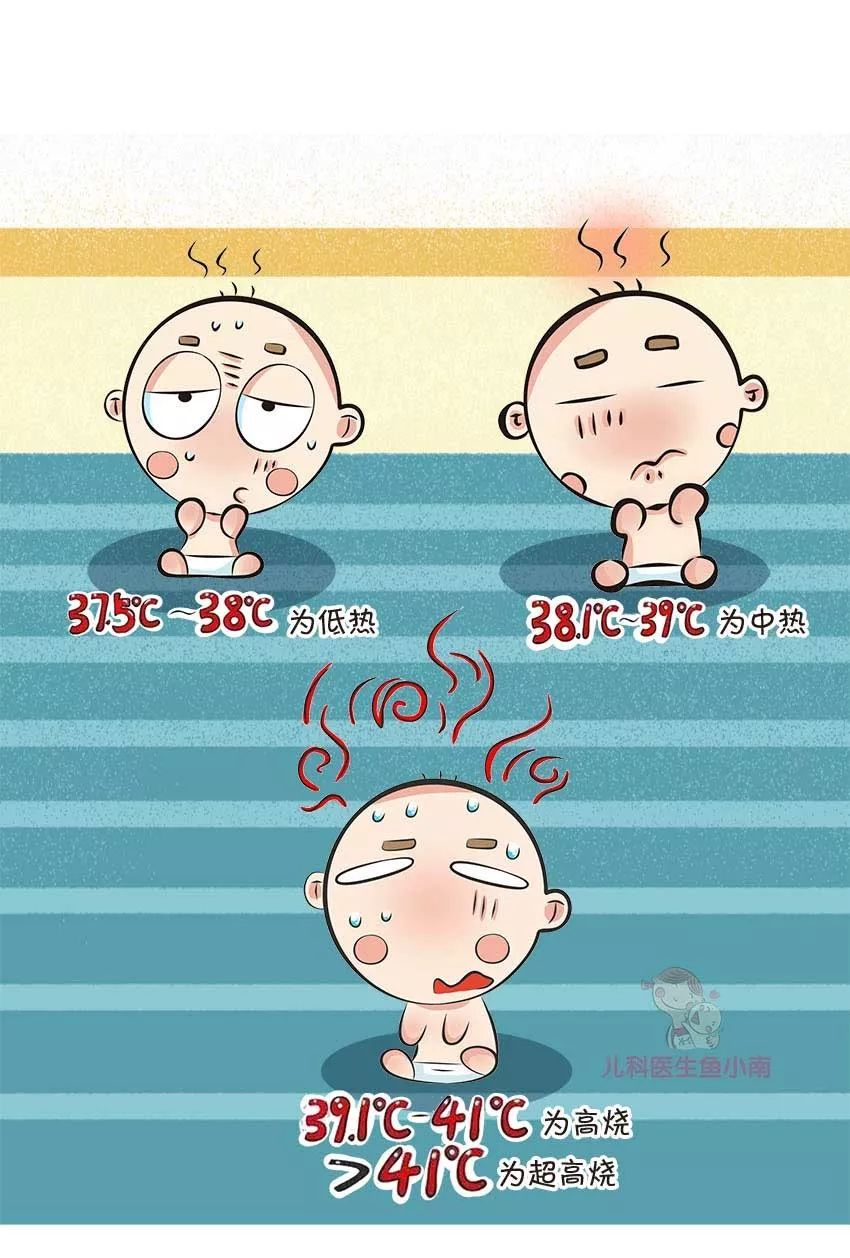 发烧几度可以吃药,小孩子发烧几度要吃药