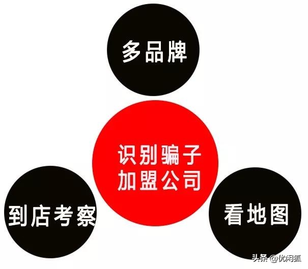 加盟基本常识,加盟骗术套路