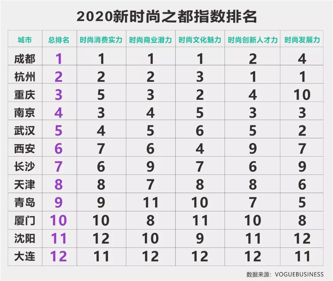北京skp商场开业销售额,北京skp商场各大品牌分布