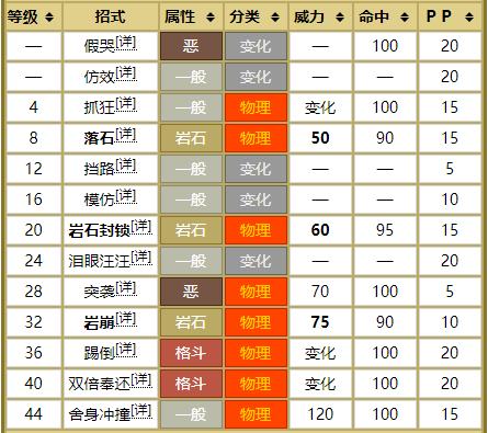 宝可梦800只图鉴,宝可梦全属性神兽大盘点