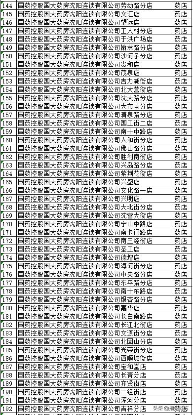 沈阳电子医保卡能在医院使用吗,沈阳电子医保实体卡药店能用吗
