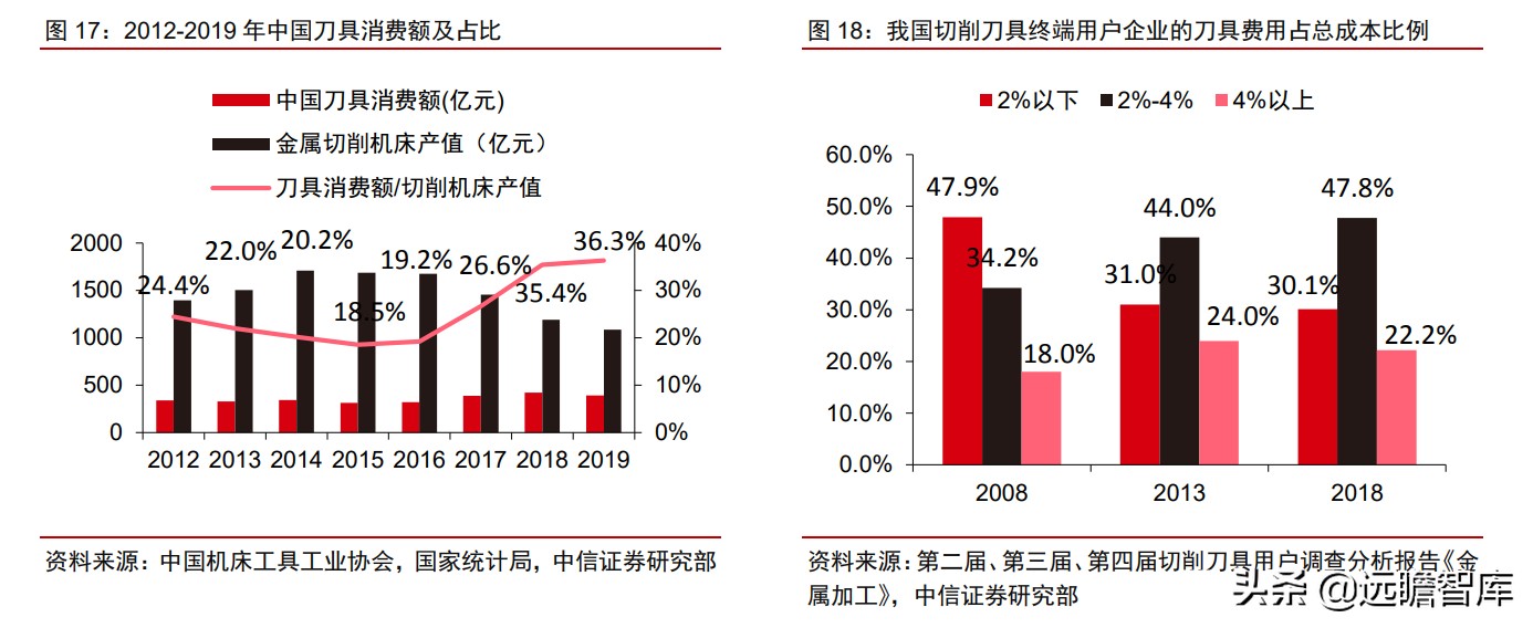瑞典“山特维克”历经百年，成为机床刀具龙头，只因做对这一点