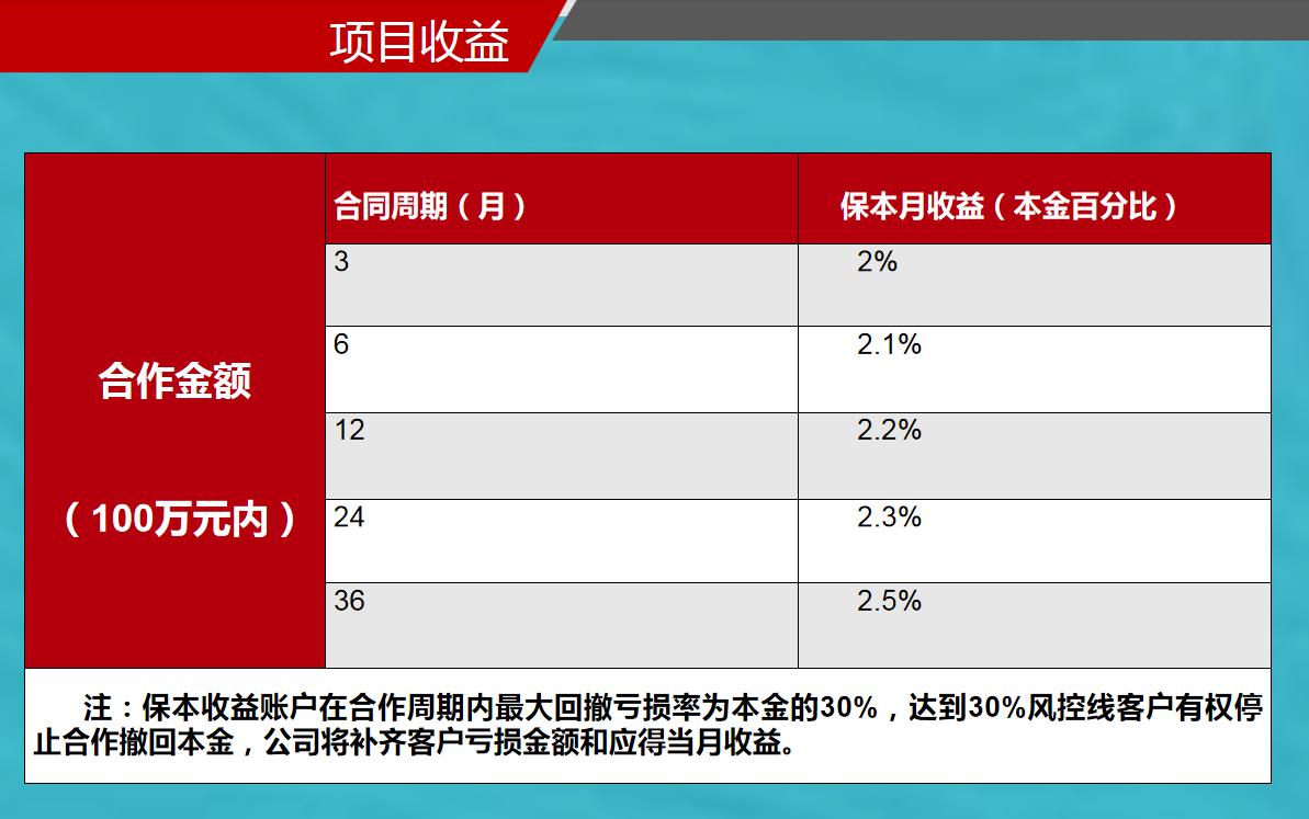 怎么选择合适的投资项目,投资新手如何选项目