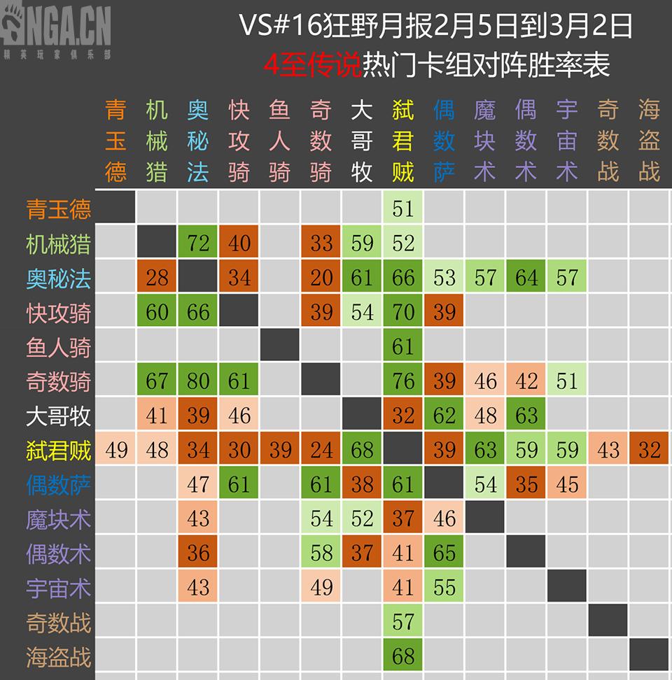 炉石传说对决模式22日更新卡组,炉石传说第141期狂野大战