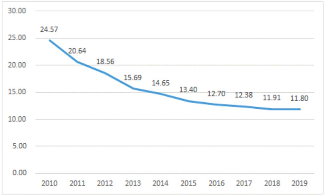 城市末端全链协同的快件物流资源共享平台研究