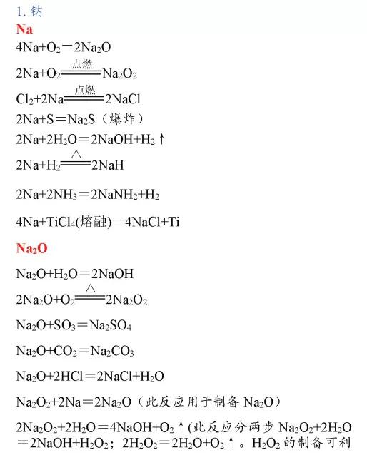高考化学必考化学方程式,高中化学必考261个化学方程式