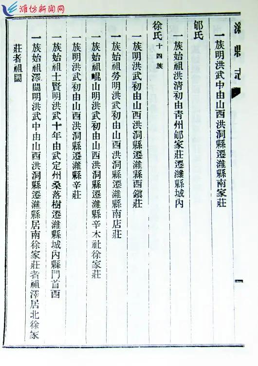 潍坊城隍庙跟上海城隍庙,潍坊城隍庙老字号