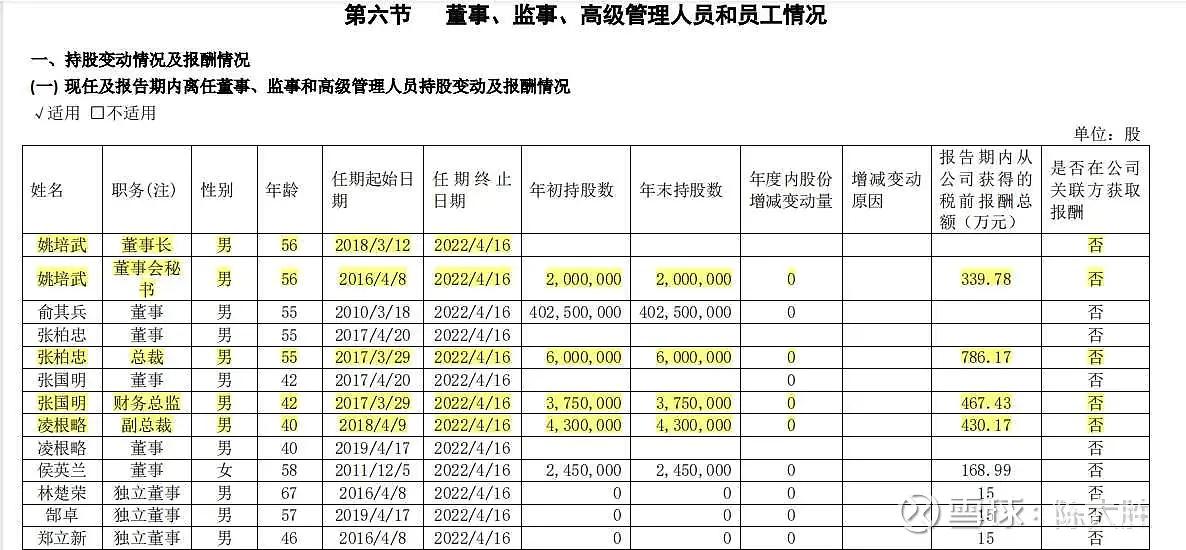 被低估的国企龙头股,被低估的化工股龙头