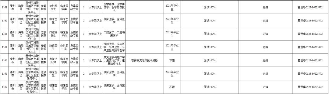 泰州事业编最新招聘,泰州市事业编制招聘职位表