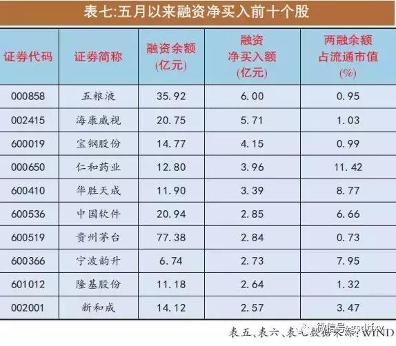 大资金撤退,大撤退全集