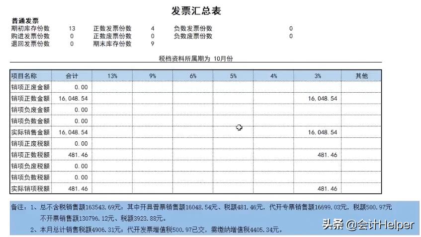 河南个体户首次税务登记办理流程,个体户怎么办理税务登记证及流程