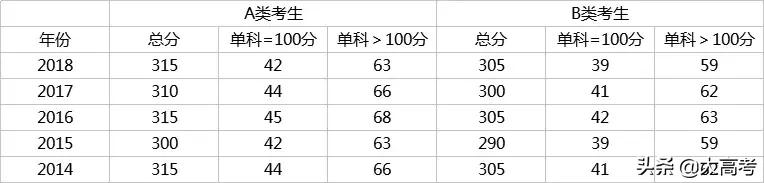 2019考研分数国家线是多少,考研初试分数线多少分能过