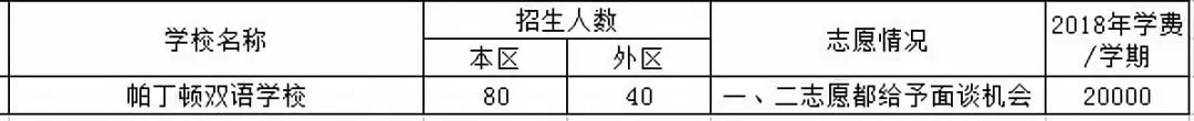 50所小学,50所无房产的民办小学