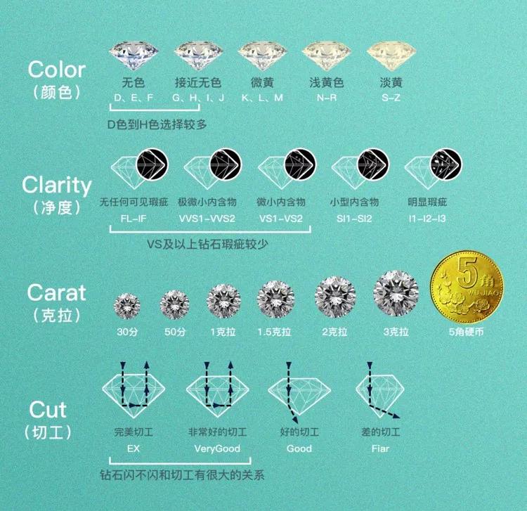 淘宝定制钻戒付全款,淘宝上定制钻戒靠谱吗