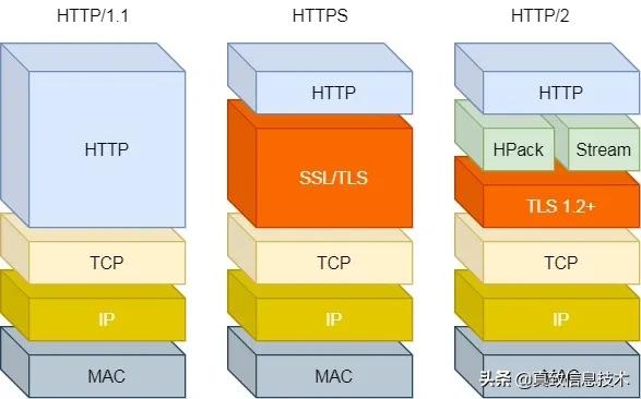 http教程零基础,开局一张图教你记住http基本格式