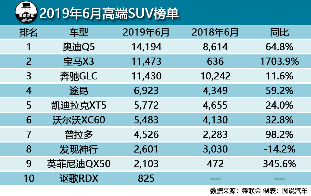 奥迪q5最新大改款,新款奥迪q5大改款