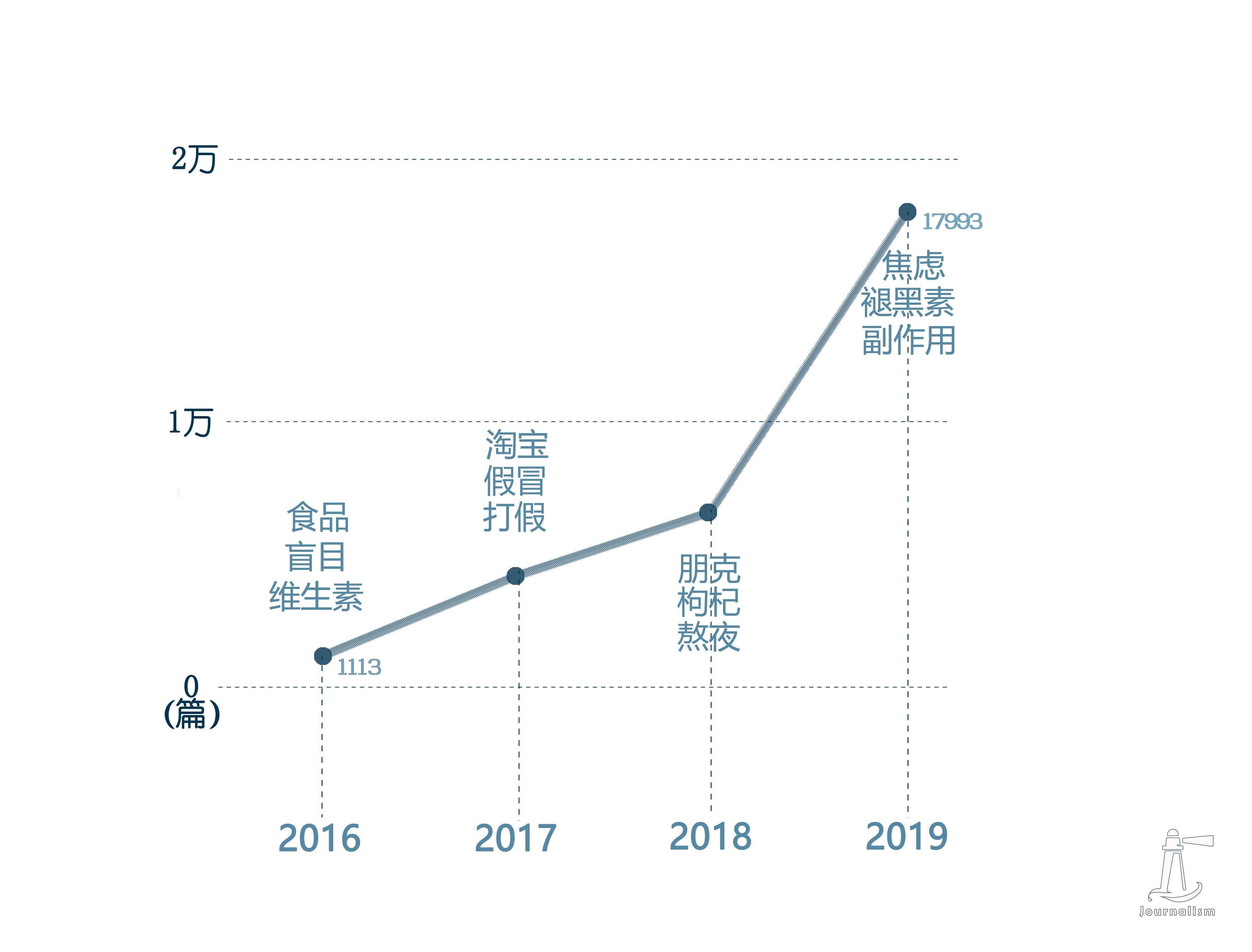 吃保健品的真实经历,吃保健品上瘾