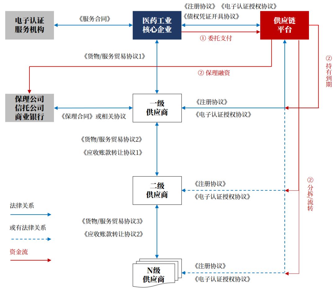 一文读懂双创债,中国医药健康领域融资