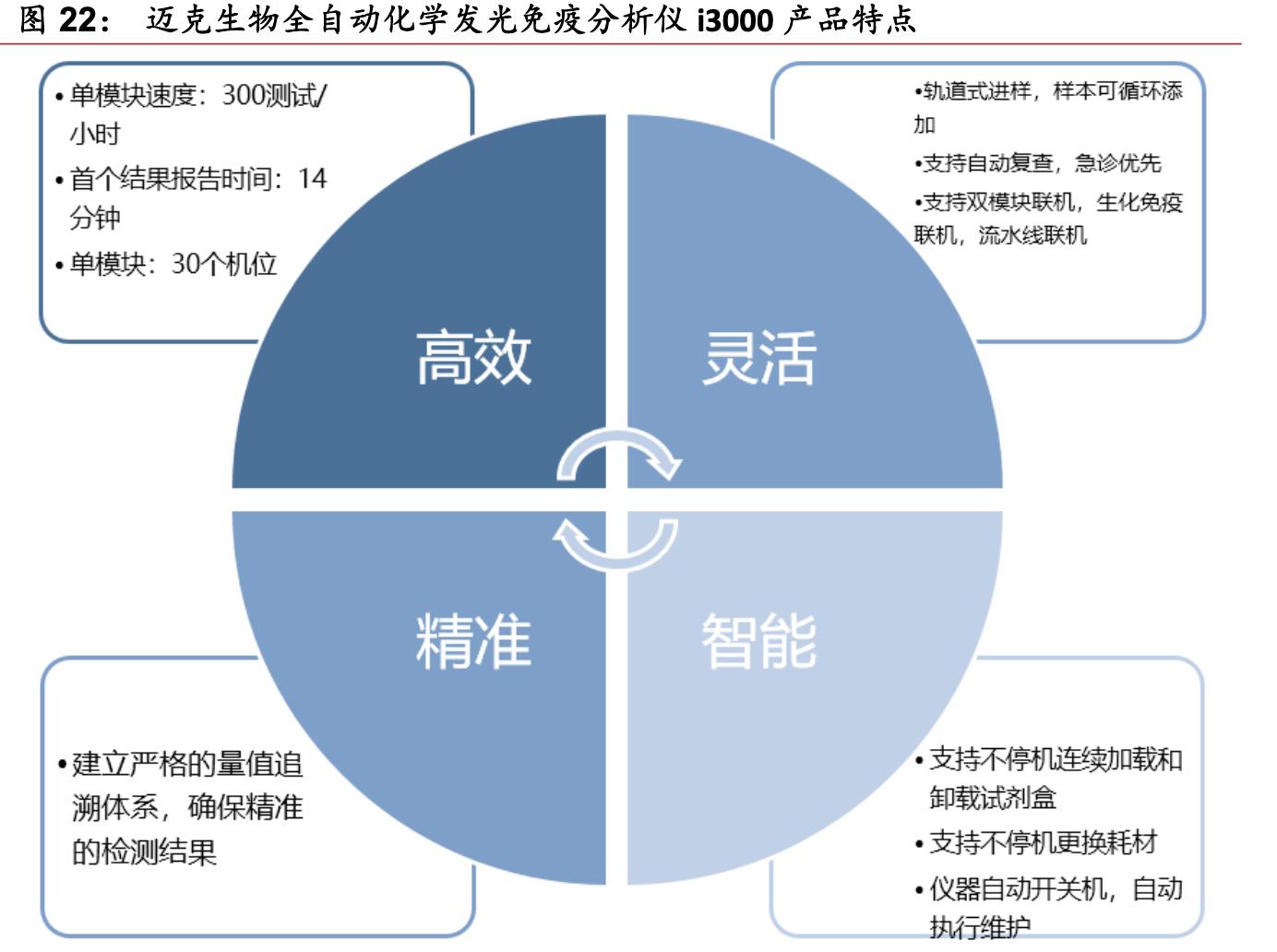 迈克生物领先,深度解析迈克生物