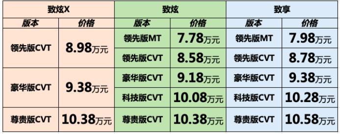 致炫x2017款落地价,致炫7万落地