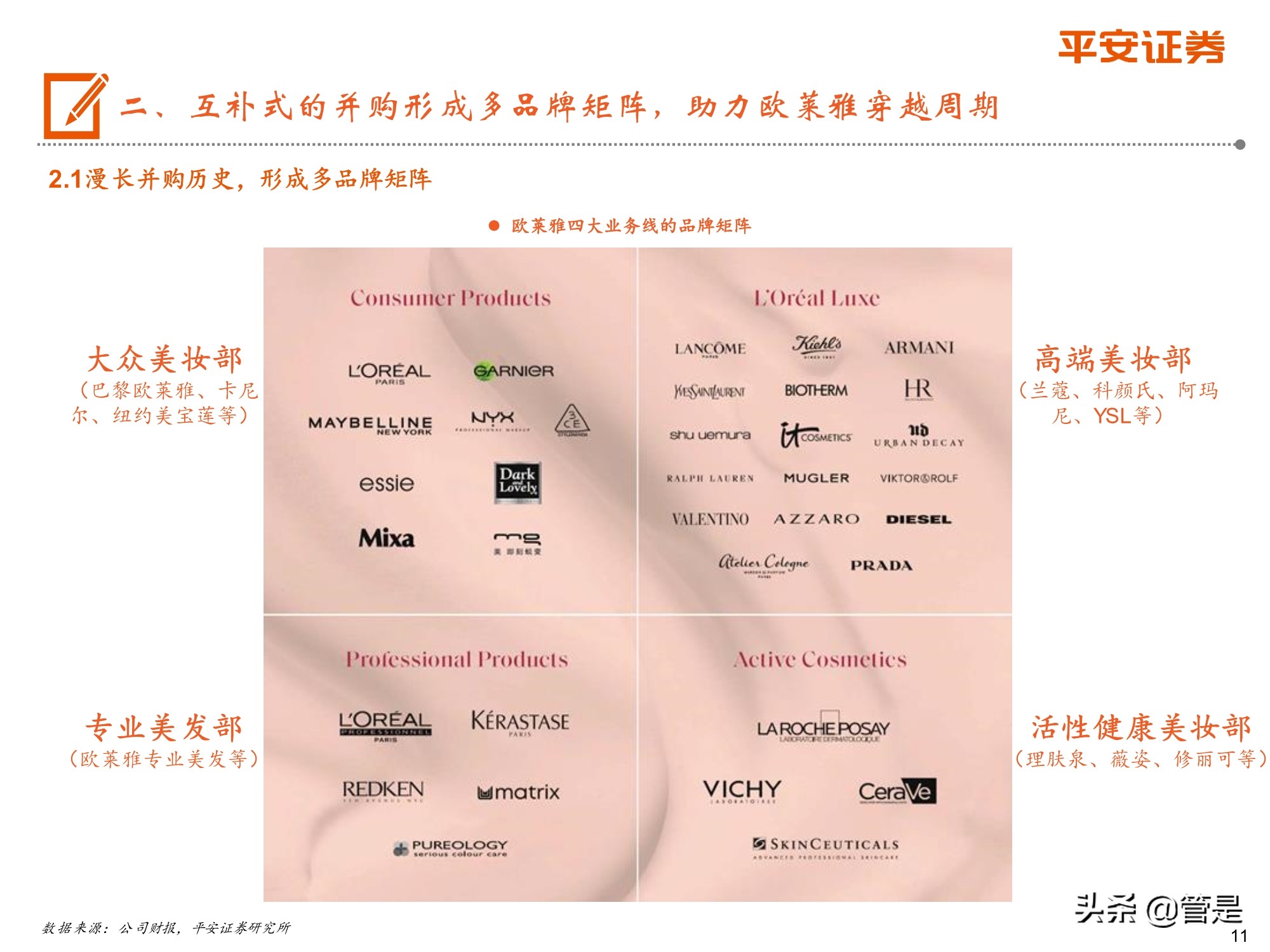 欧莱雅给中国化妆业的启示,化妆品行业深度研究报告