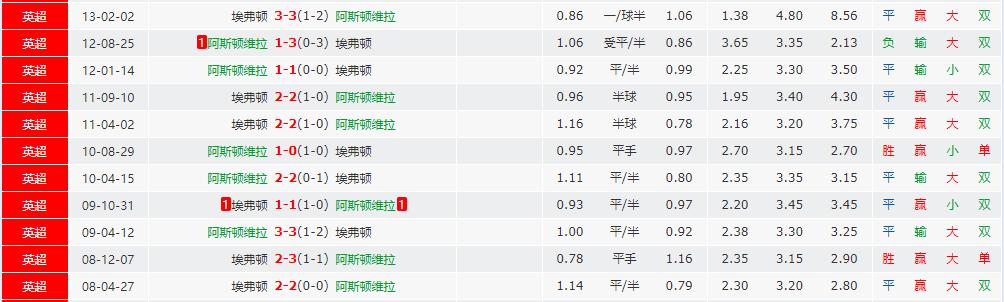 足彩比分历史记录,足彩15160历史交锋对阵表
