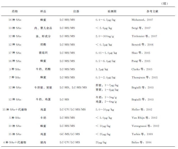 动物源食品检测调查报告,动物源性食品兽药残留标准是多少