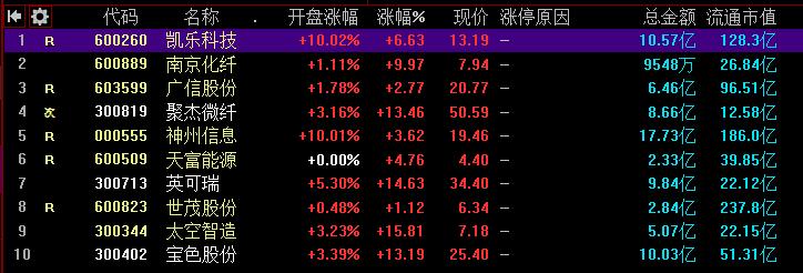 涨停复盘多股劲爆反弹,涨停揭秘芯片概念走强
