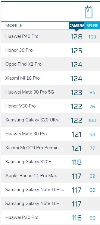 目前排名世界前十名的拍照手机,最新最好的100倍光学变焦手机