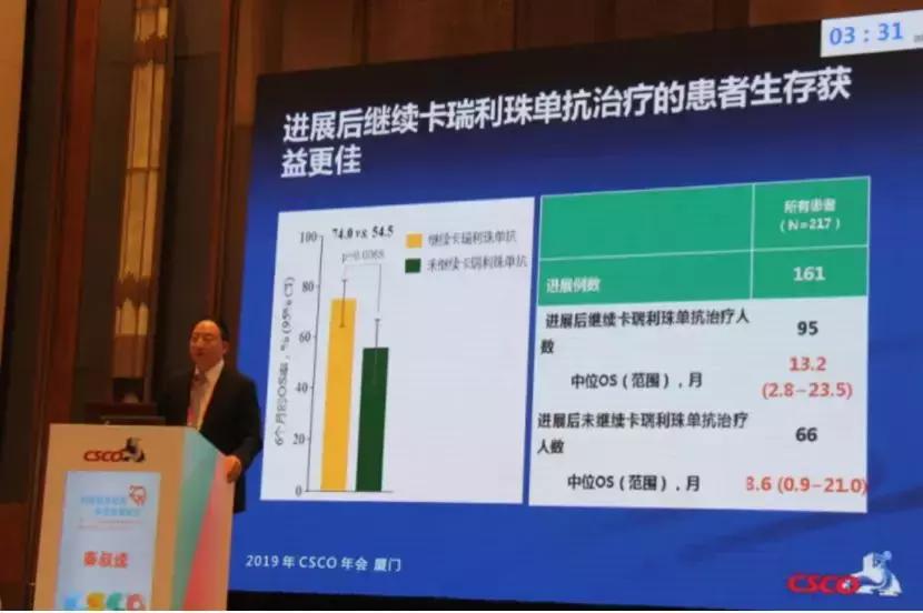 肝癌研发新成果,秦叔逵前瞻性研究
