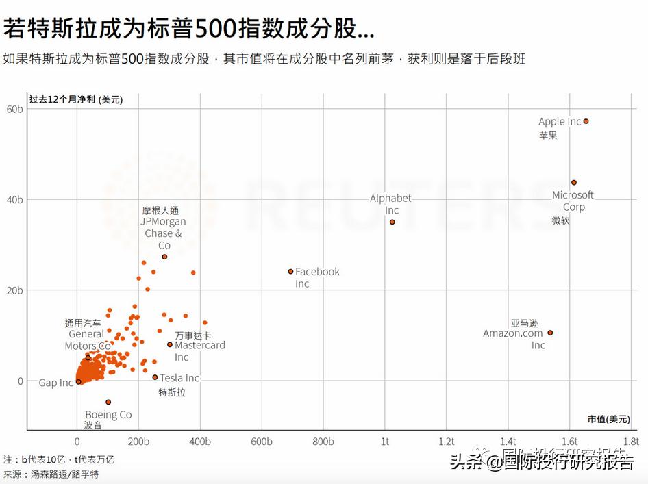 musk今日股票,股价突破250线