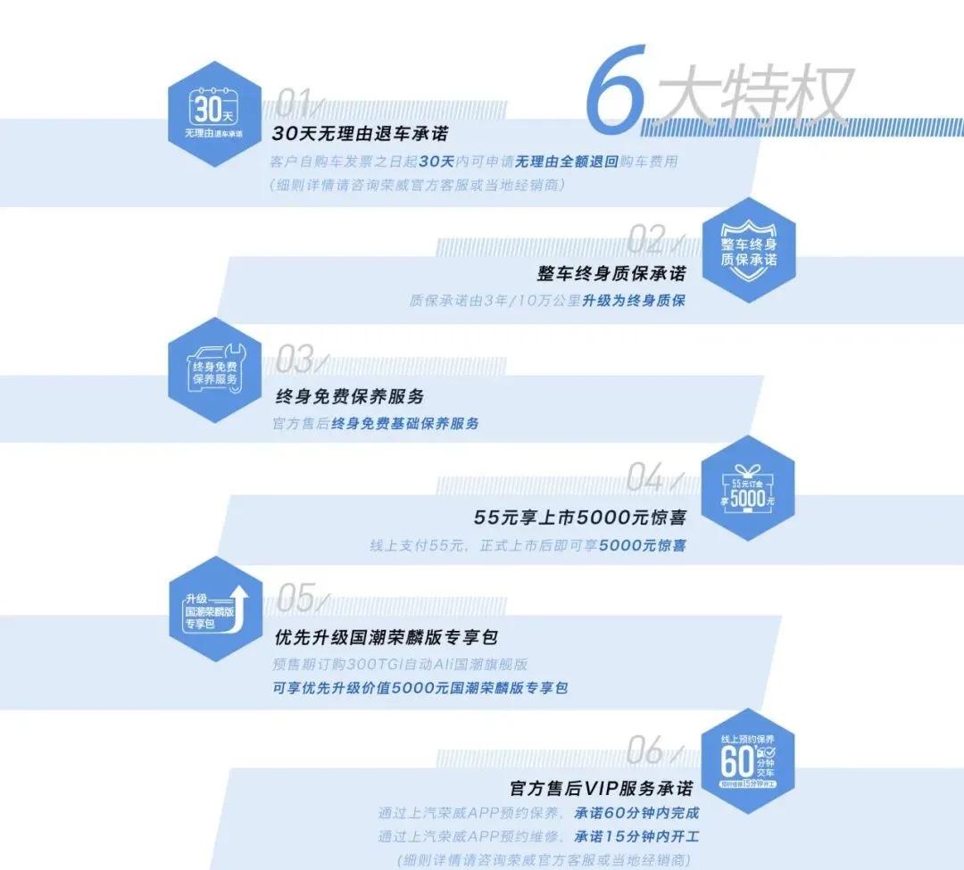 荣威rx5plus自动最低配价格,新荣威rx5plus至臻落地价