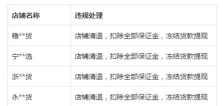 抖店店铺封了钱怎么办,抖音抖店保证金是永久的吗