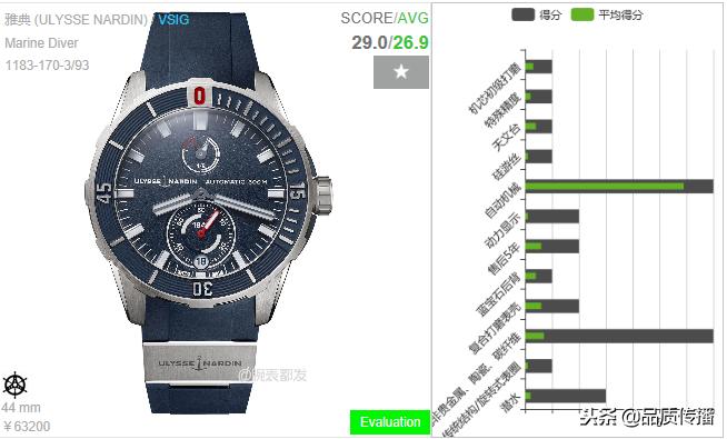 十大名表你都认识哪些,世界十大顶级宝珀手表