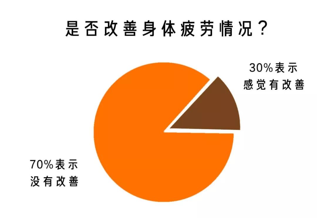 足贴骗局央视曝光,足贴排湿骗局