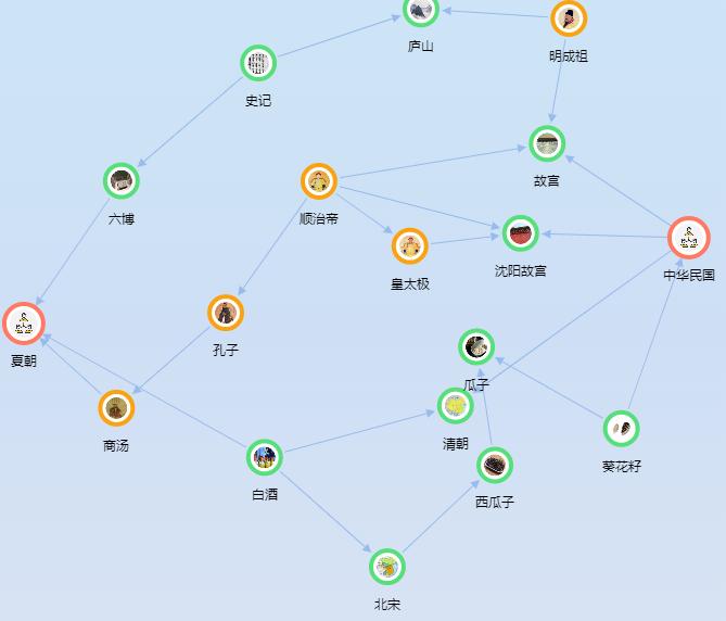 各朝代统治时间排行,各个朝代统治时间列表