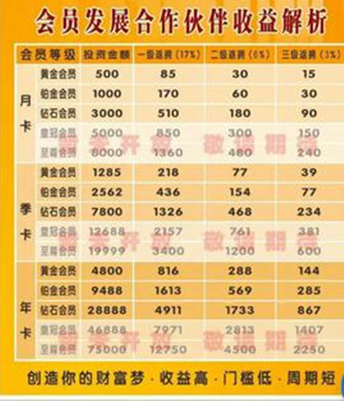 「财经八味」兼职点赞员月入过万，真的假的？