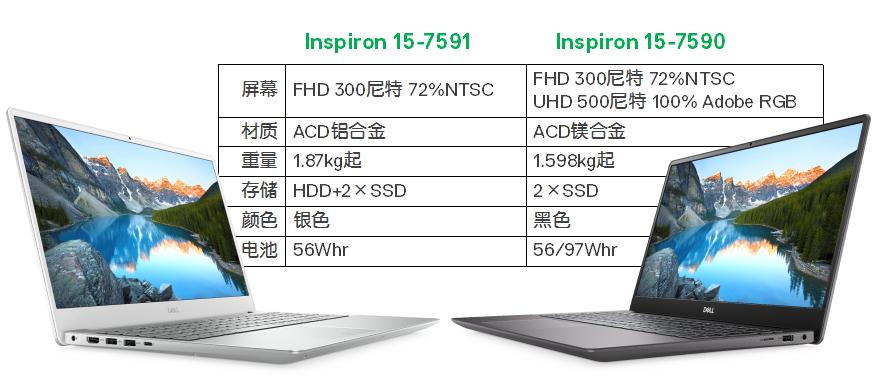 inspiron5590和5593市场价,inspiron15-7560测评