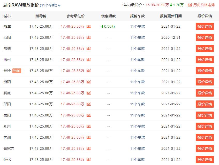 日系荣放rav4,日系丰田越野车rav4