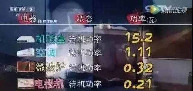 家里电费很高如何省电,家中费电怎么搞才省电