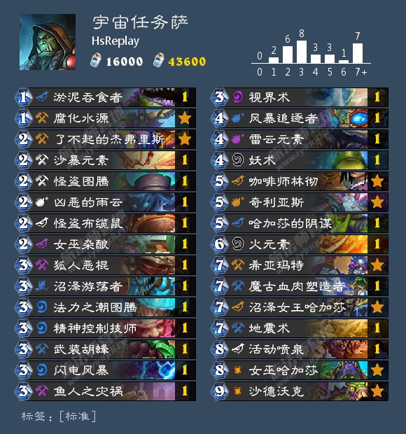 炉石传说新版本融合巨怪,炉石传说新版本大王术