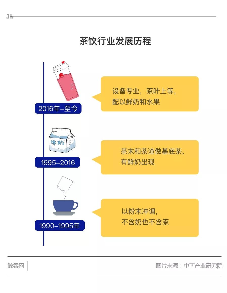 奈雪的茶最新估值分析,奈雪的茶核心竞争力分析