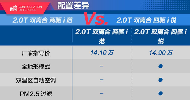 宿州市金方哈弗店,宿州哈弗猛龙4s店