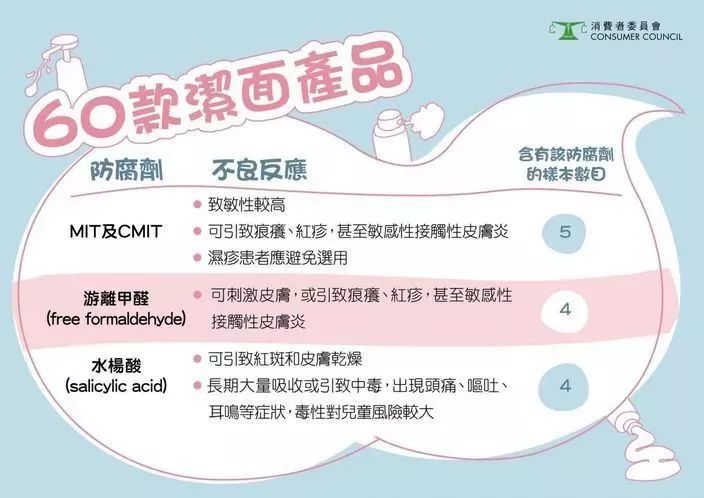 60款洁面产品测评,60件化妆品打假测评